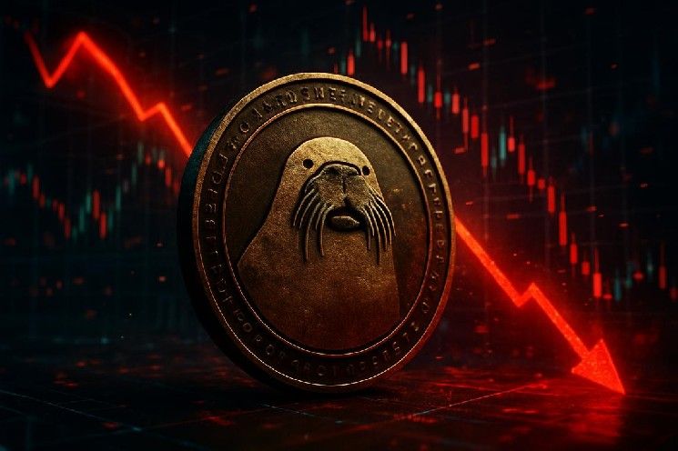 والروس (WAL) في منطقة تشبع شرائي قصير الأمد مع تداول السعر أقل بنسبة 50% من متوسطه المتحرك لـ 200 يوم