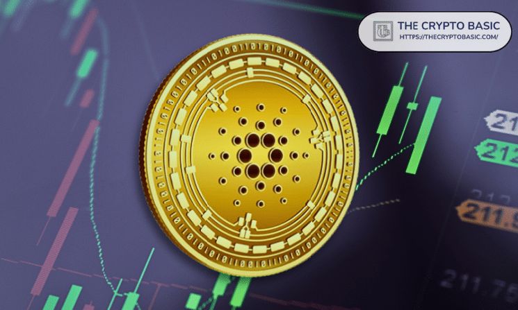 رغم ارتفاع ADA 10%، قيمة القفل الإجمالي في ديفي كاردانو تنهار 16% خلال 24 ساعة