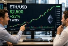 توقعات سعر إيثريوم تتحول لصالح الصعود مع دعم تدفقات صناديق الاستثمار المتداولة لهدف 2,800 دولار