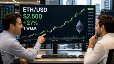 توقعات سعر إيثريوم تتحول لصالح الصعود مع دعم تدفقات صناديق الاستثمار المتداولة لهدف 2,800 دولار