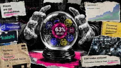 أسواق التنبؤ تتحول إلى بيانات مالية، لكن سعر 63% لا يعني دائمًا احتمالية 63%