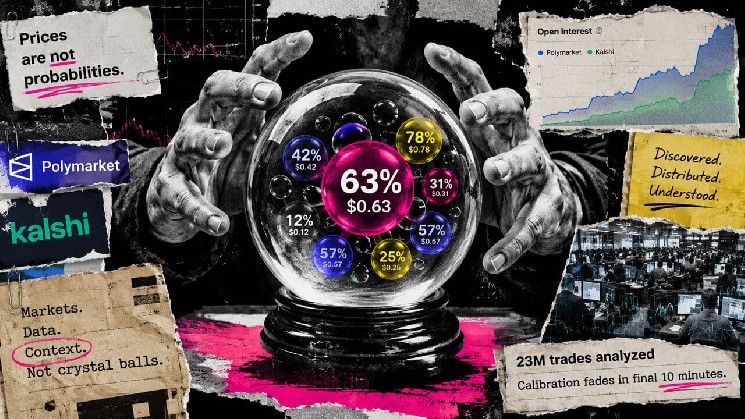 أسواق التنبؤ تتحول إلى بيانات مالية، لكن سعر 63% لا يعني دائمًا احتمالية 63%