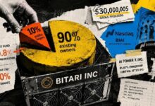 إدراج شركة تعدين البيتكوين يطلب 99.8% من أموال المستثمرين العامين مقابل 10% فقط من الأسهم