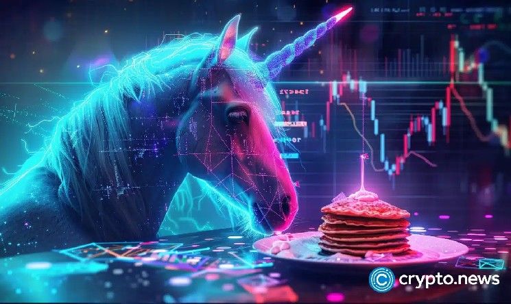 انخفاض سعر يونيسواب 20% مع كسر الدعم نحو 3 دولارات