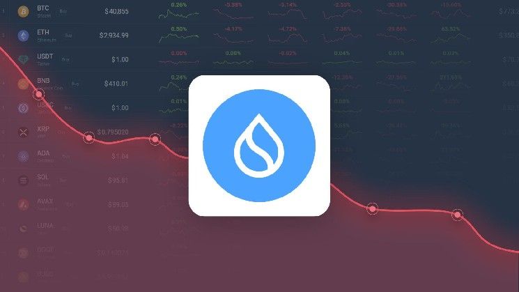 تداول Sui Crypto أعلى من توقعاتنا السعرية بنسبة 30.93% لتاريخ 13 أغسطس 2026