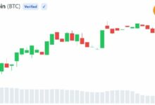 آرثر هايز يحذر: بيتكوين قد تهبط إلى 50,000 دولار قبل الوصول إلى مليون