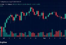 BTC يستعيد 64 ألف دولار وسط خسائر المتداولين على المكشوف بـ57.4 مليون دولار في التصفيات