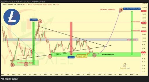 لايت ستراتيجي تعيد شراء أسهم بقيمة 5.4 مليون دولار عبر مبيعات لايتكوين وخيارات الكول المغطاة