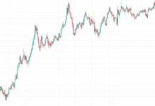 ارتفاع عائدات السندات العالمية وسط مخاوف الديون يختبر سردية التحوط للبيتكوين