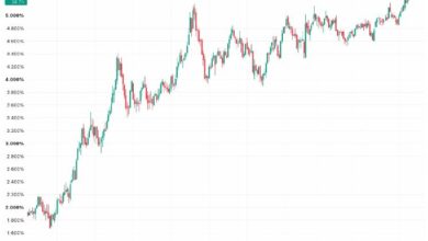 ارتفاع عائدات السندات العالمية وسط مخاوف الديون يختبر سردية التحوط للبيتكوين