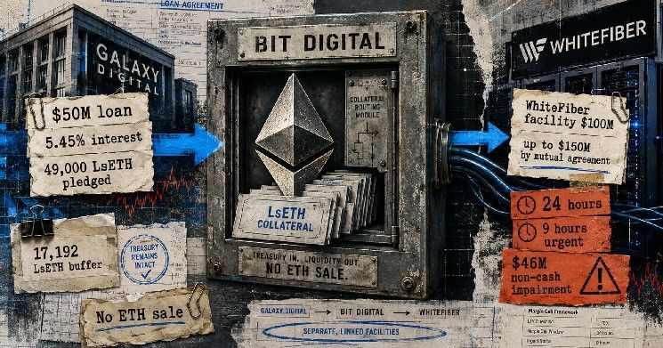 تعهدت Bit Digital بـ74% من حيازتها من الإيثيريوم المُجمّد مقابل قرض قد يُطلق طلب ضمان إضافي خلال 24 ساعة