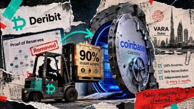 ديريبيت نقلت 90% من أصول عملائها إلى كوينبيس، ثم أوقفت تدقيق الاحتياطيات اليومي