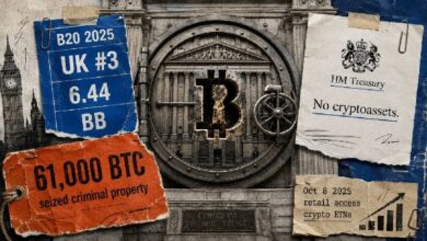 المملكة المتحدة تحتل المرتبة الثالثة عالمياً في تبني البيتكوين، لكن الأحكام القضائية تمنعها من الاحتفاظ بـ 60,000 بيتكوين كاحتياطي