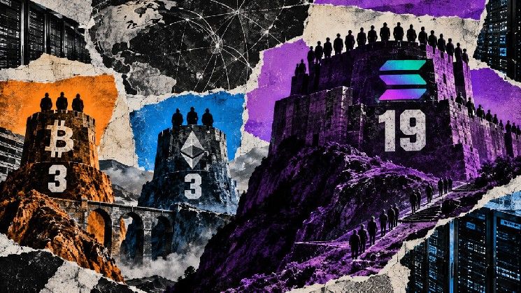 سولانا يتفوق على بيتكوين في مقياس رئيسي واحد، لكن خلل برمجي واحد قد يُسقط الشبكة بالكامل