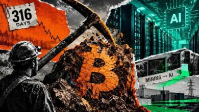 جفاف هاشريت بيتكوين لـ316 يومًا يكشف لماذا قد يجعل الذكاء الاصطناعي تراجع التعدين أصعب في الانعكاس