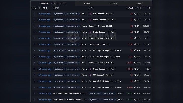 من يقف وراء تحويل 408 ملايين دولار من الإيثريوم إلى البورصات؟
