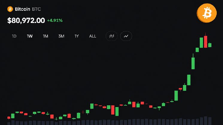 توقف سعر بيتكوين دون 83 ألف دولار مع اقتراب انتهاء صلاحية عقود خيارات بقيمة 14 مليار دولار