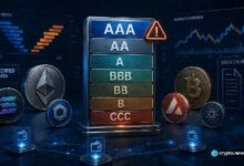 DefiLlama وForgd يطلقان تصنيفات مؤسسية للرموز الرقمية مع تحذير من أن AAA لا تعني خلوًا من المخاطر