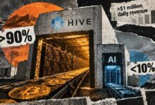 تعدين البيتكوين مصدر 90% من إيرادات HIVE اليومية البالغة مليون دولار رغم التوسع في الذكاء الاصطناعي