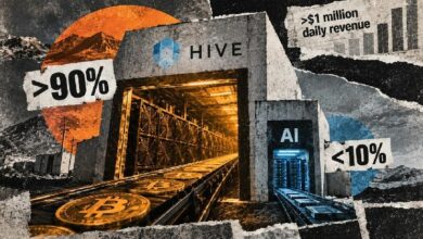 تعدين البيتكوين مصدر 90% من إيرادات HIVE اليومية البالغة مليون دولار رغم التوسع في الذكاء الاصطناعي