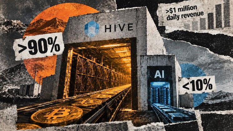 تعدين البيتكوين مصدر 90% من إيرادات HIVE اليومية البالغة مليون دولار رغم التوسع في الذكاء الاصطناعي