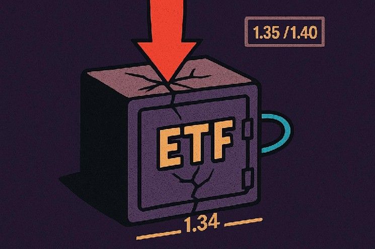 تحليل سعر XRP: هل يصمد دعم 1.34 دولار مع ارتفاع الطلب على الصناديق المتداولة لأعلى مستوى في 2026؟