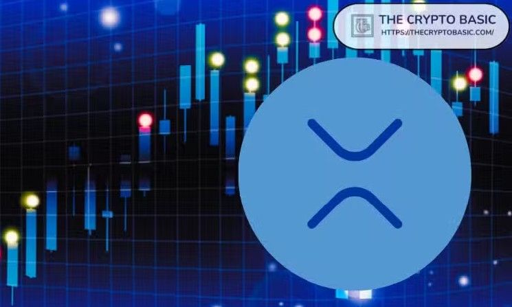 نشاط تداول عقود XRP الآجلة ينخفض إلى 2.86 مليار دولار