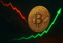 سعر البيتكوين اليوم: 77,971 دولار مع هيكل صاعد يقابل زخماً متباطئاً