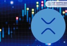هدف سعر XRP بعد اختبار نمط الكوب والعروة