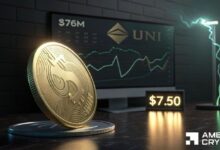 يونيسواب تستهدف 7.50 دولار، لكن المراكز الشرائية المزدحمة ترفع مخاطر UNI