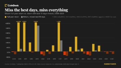لماذا يقول خبراء العملات الرقمية إن شراء البيتكوين والاحتفاظ بها يتفوق بسهولة على محاولة توقيت السوق