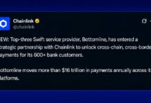مزوّد خدمات SWIFT يعتمد Chainlink لنقل 600 بنك إلى السلسلة