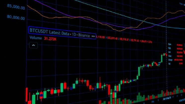 إضافات bStocks من Binance: 78 عملية نشر جديدة للأصول عبر الشبكات