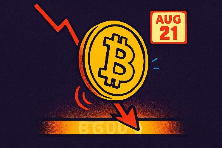 تراجع سعر البيتكوين بنسبة 3.3%، ويختبر دعم 64,000 دولار