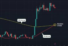 تقاطع بيتكوين الذهبي: الإشارة التي ينتظرها السوق