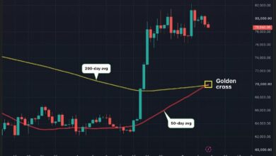 تقاطع بيتكوين الذهبي: الإشارة التي ينتظرها السوق