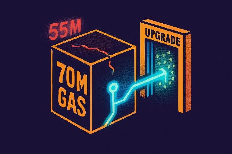 ترقية BNB Smart Chain ترفع حد الغاز إلى 70 مليون مع بلوغ الشبكة 95% من طاقتها