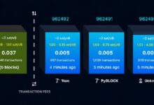داعمو BIP-110 يحيون شوكة الأقلية ويخفضون حجم الكتلة إلى 300 كيلوبايت فقط