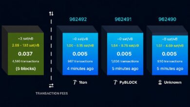 داعمو BIP-110 يحيون شوكة الأقلية ويخفضون حجم الكتلة إلى 300 كيلوبايت فقط