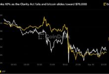 انخفاض XRP بنسبة 10% مع فشل قانون Clarity وتراجع بيتكوين نحو 76,000 دولار