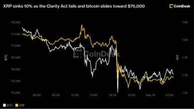 انخفاض XRP بنسبة 10% مع فشل قانون Clarity وتراجع بيتكوين نحو 76,000 دولار