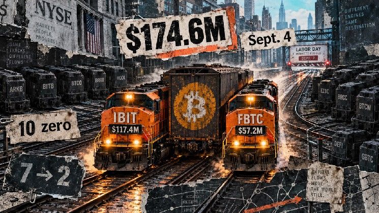 تدفقات صناديق بيتكوين المتداولة تهبط 76% قبيل عطلة عيد العمال، مع بقاء بلاك روك وفيديليتي الوحيدين الجاذبين لرؤوس أموال جديدة