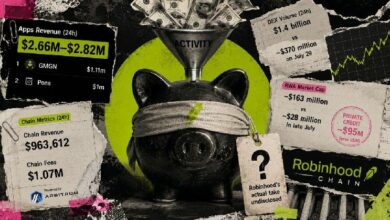 تطبيقات Robinhood Chain تجذب 2.7 مليون دولار في يوم واحد.. رقم بالكاد يمس إيرادات الشركة
