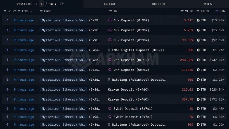 سعر إيثريوم يصمد بينما حوت غامض يفرغ 167,855 إيثريوم