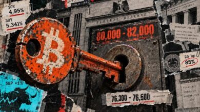 سقف بيتكوين عند 80,000 دولار يبدو هشاً بعد تجاهل الأسهم لعوائد سندات الخزانة المقتربة من 5%