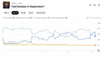 سوق العملات الرقمية يقفز إلى 2.73 تريليون دولار مع تبدد مخاوف رفع الفائدة الفيدرالية