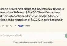 توقعات جريئة لسعر البيتكوين نهاية العام.. 11 نموذج ذكاء اصطناعي يستهدف 105 آلاف دولار