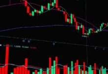 مؤشر موقف المعدنين عند -1.2، مما يشير إلى ضغط العرض على البيتكوين