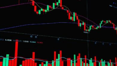 مؤشر موقف المعدنين عند -1.2، مما يشير إلى ضغط العرض على البيتكوين