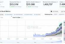 بينانس توسّع نطاق التداول التقليدي بإتاحة خيارات على 1,000 سهم أمريكي وصناديق ETFs